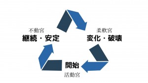 モダリティ図
